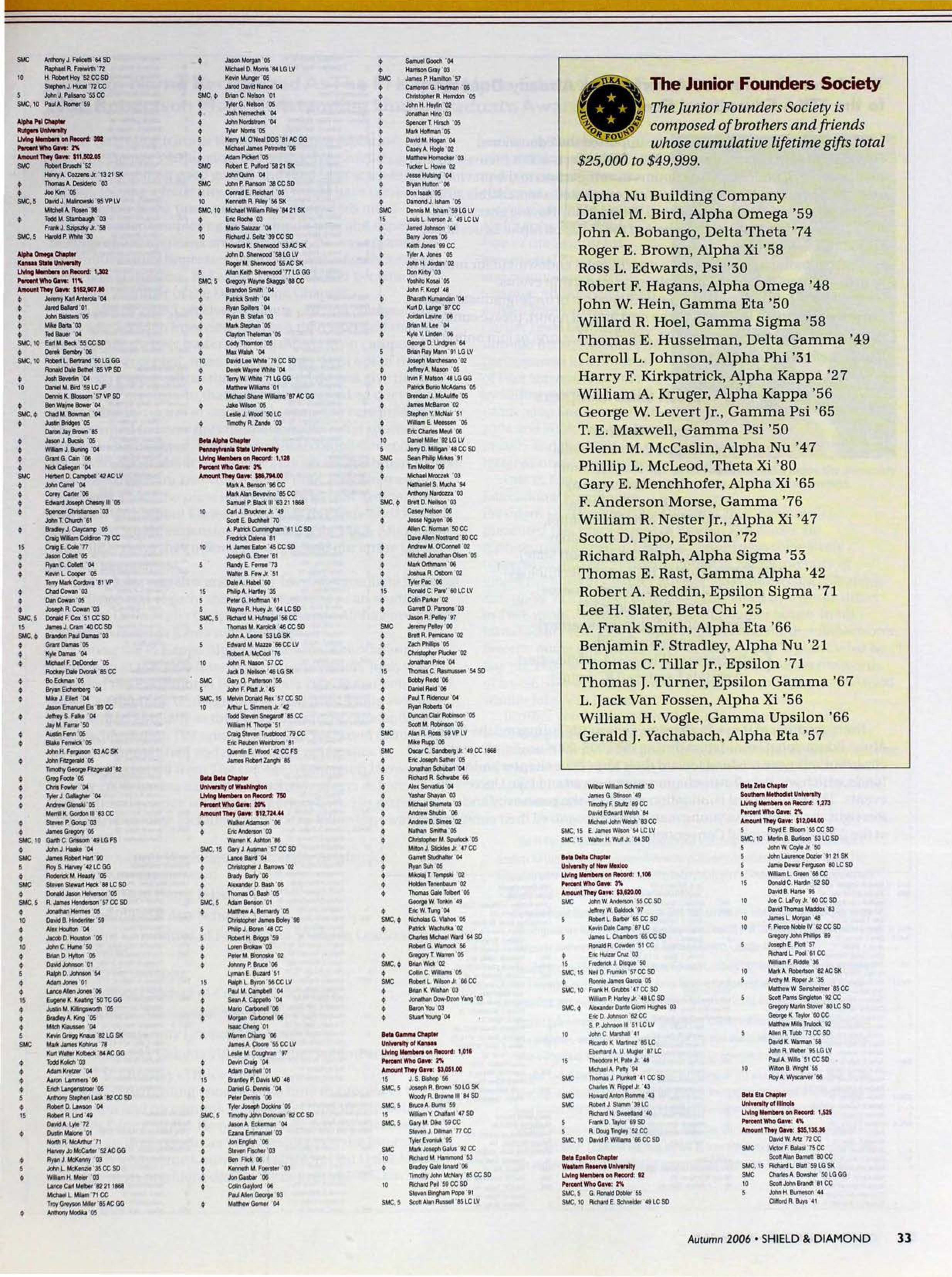 The Junior Founders Society, Autumn 2006